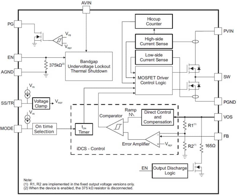 ブロック図 - Texas Instruments TPS62097/TPS62097-Q1降圧型コンバータ