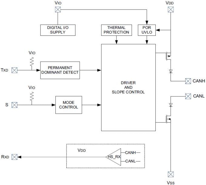 ブロック図 - Microchip Technology MCP2557FD/MCP2558FD CAN FDトランシーバ