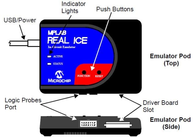 Microchip Technology MPLAB® REAL ICE™インサーキットエミュレータ