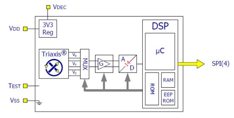 Block Diagram - Melexis MLX90363 Triaxis® Magnetometer Position Sensor ICs