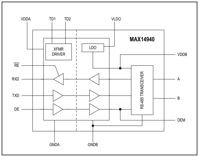 ブロック図 - Analog Devices / Maxim Integrated MAX14940ハーフデュプレックスPROFIBUS/RS-485トランシーバ