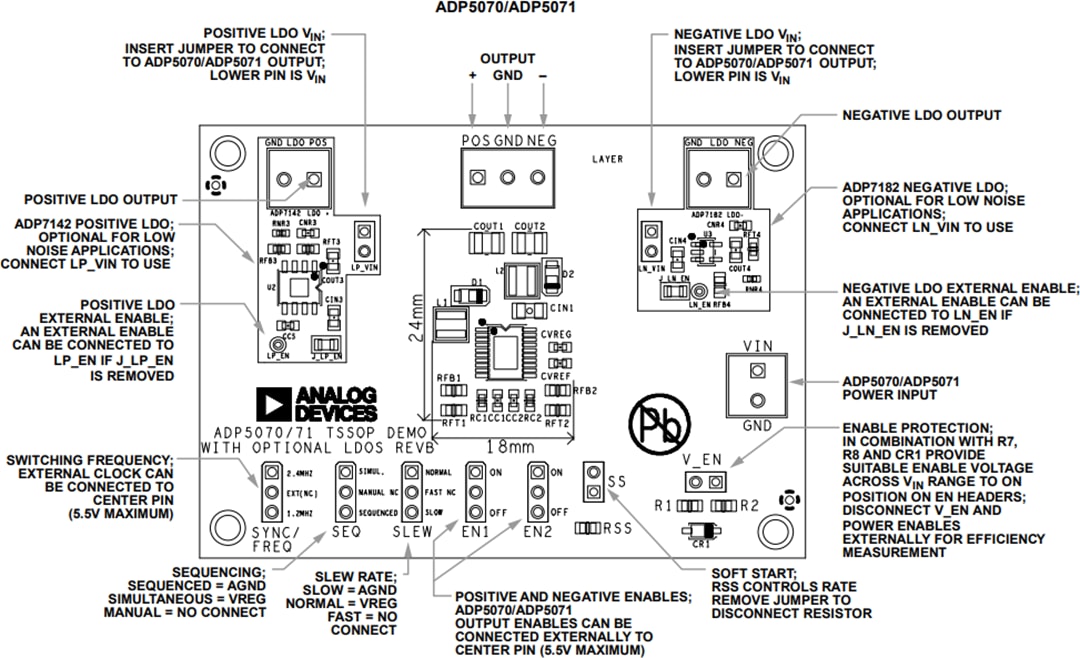 Analog Devices Inc. EVAL-ADP5070評価ボード