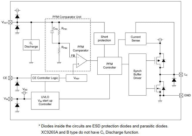 Block Diagram - Torex Semiconductor XC9265 Ultra-Low Power Step-Down DC/DC Converters