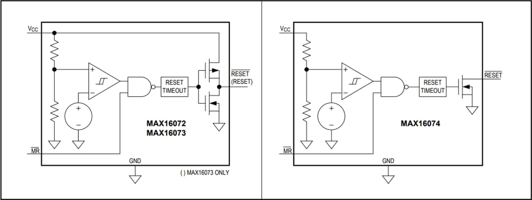 ブロック図 - Analog Devices / Maxim Integrated MAX16072/MAX16073/MAX16074 MPU監視IC