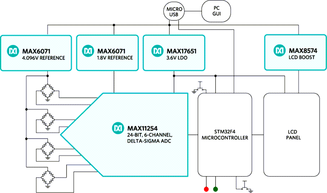 ブロック図 - Analog Devices / Maxim Integrated MAXREFDES82スマート強制センサのリファレンス設計