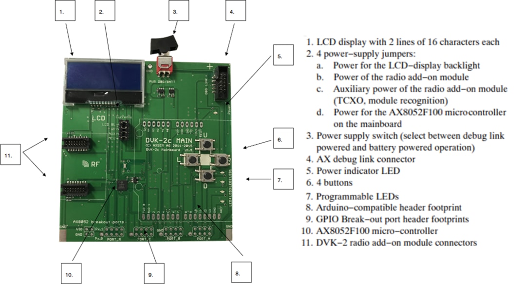 onsemi DVK-BASE-2-GEVK評価キット
