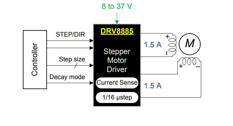 回路図 - Texas Instruments DRV8885 1.5Aステッパモータードライバ