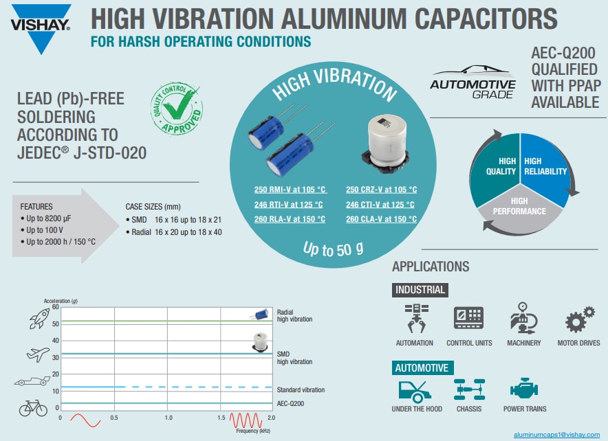 Vishay / BC Components 246 RTI-Vラジアルアルミ電解コンデンサ