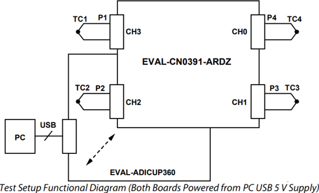 ブロック図 - Analog Devices Inc. EVAL-CN0391-ARDZ評価ボード