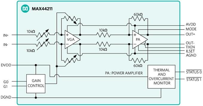 ブロック図 - Analog Devices / Maxim Integrated MAX44211大電流差動リニアドライバ