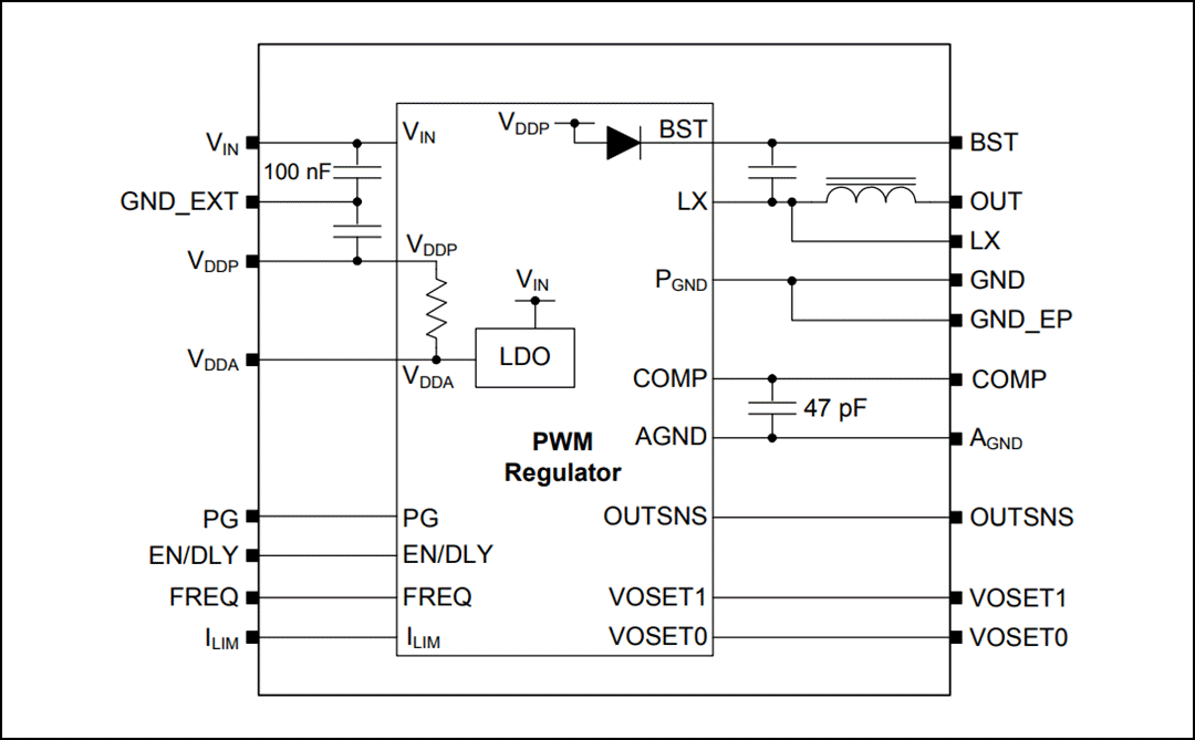 ブロック図 - Microchip Technology MIC45404 DC-DCパワーモジュール