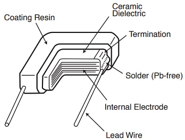 Chemi-Con KVD AEC-Q200 Dipped Radial Lead MLCCs