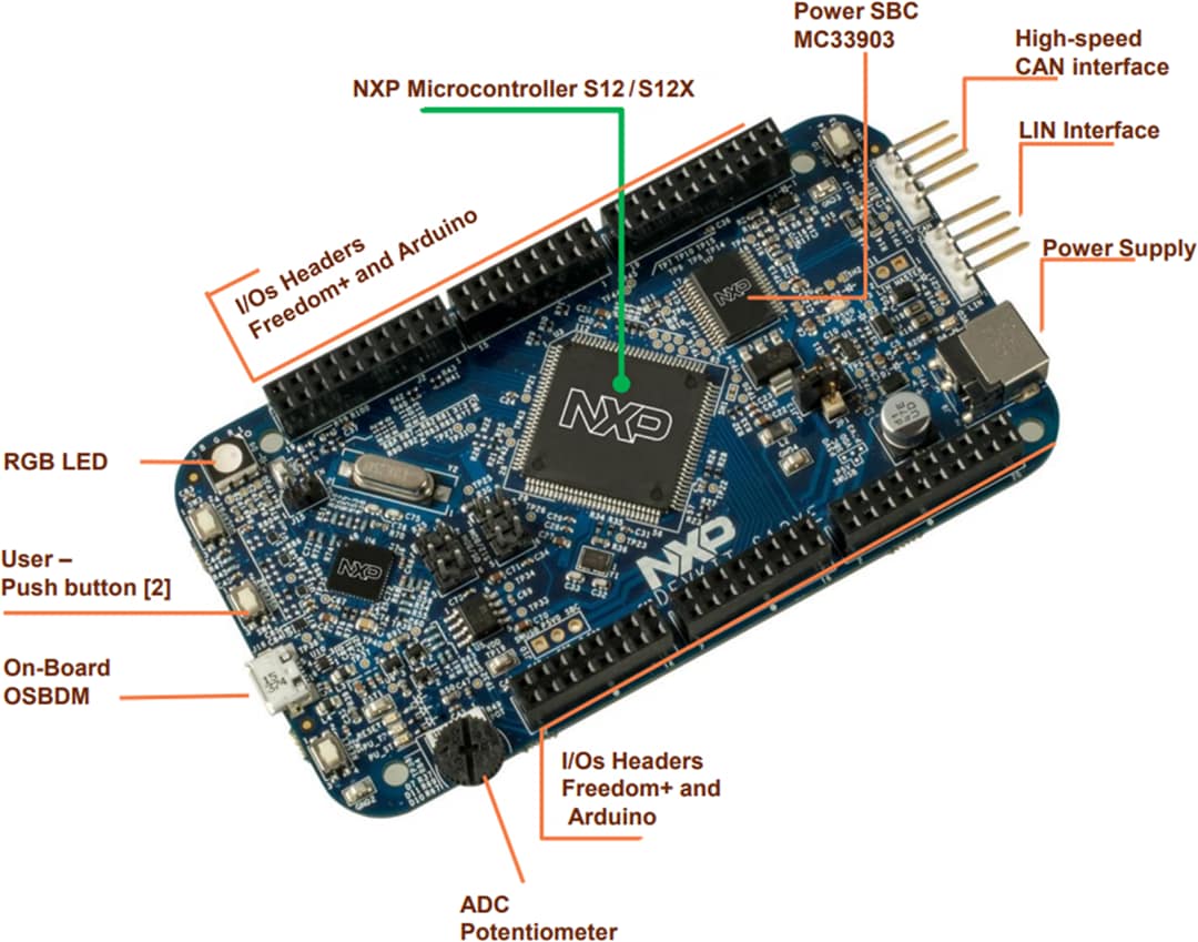NXP Semiconductors fDEVKIT-S12 Dev 16ビットS12 & S12X MCU用開発キット