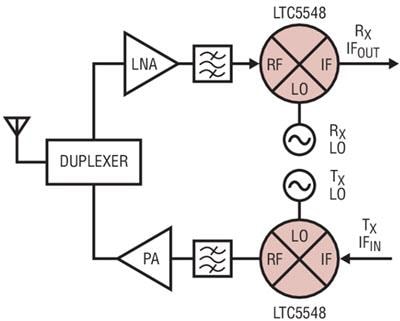 アプリケーション回路図 - Analog Devices Inc. LTC554xシリーズ2GHz～14GHzマイクロ波ミキサ