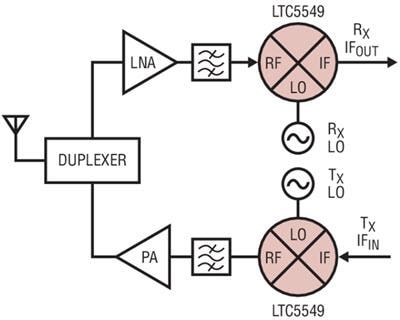 ブロック図 - Analog Devices Inc. LTC554xシリーズ2GHz～14GHzマイクロ波ミキサ