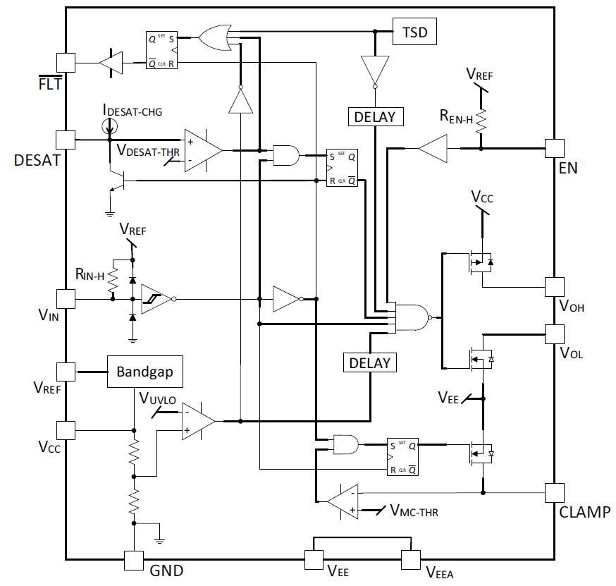 ブロック図 - onsemi NCV5700高電流IGBTゲートドライバ