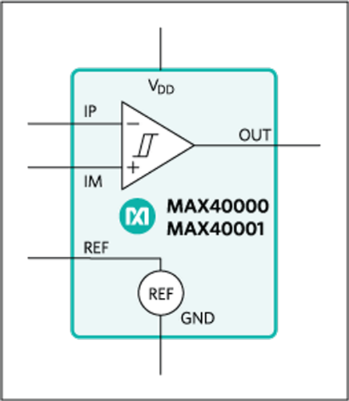 ブロック図 - Analog Devices / Maxim Integrated MAX40000/MAX40001 nanoPowerコンパレータ