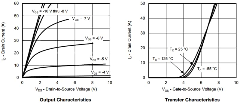 Vishay / Siliconix SIR873DP 150V PチャンネルMOSFET