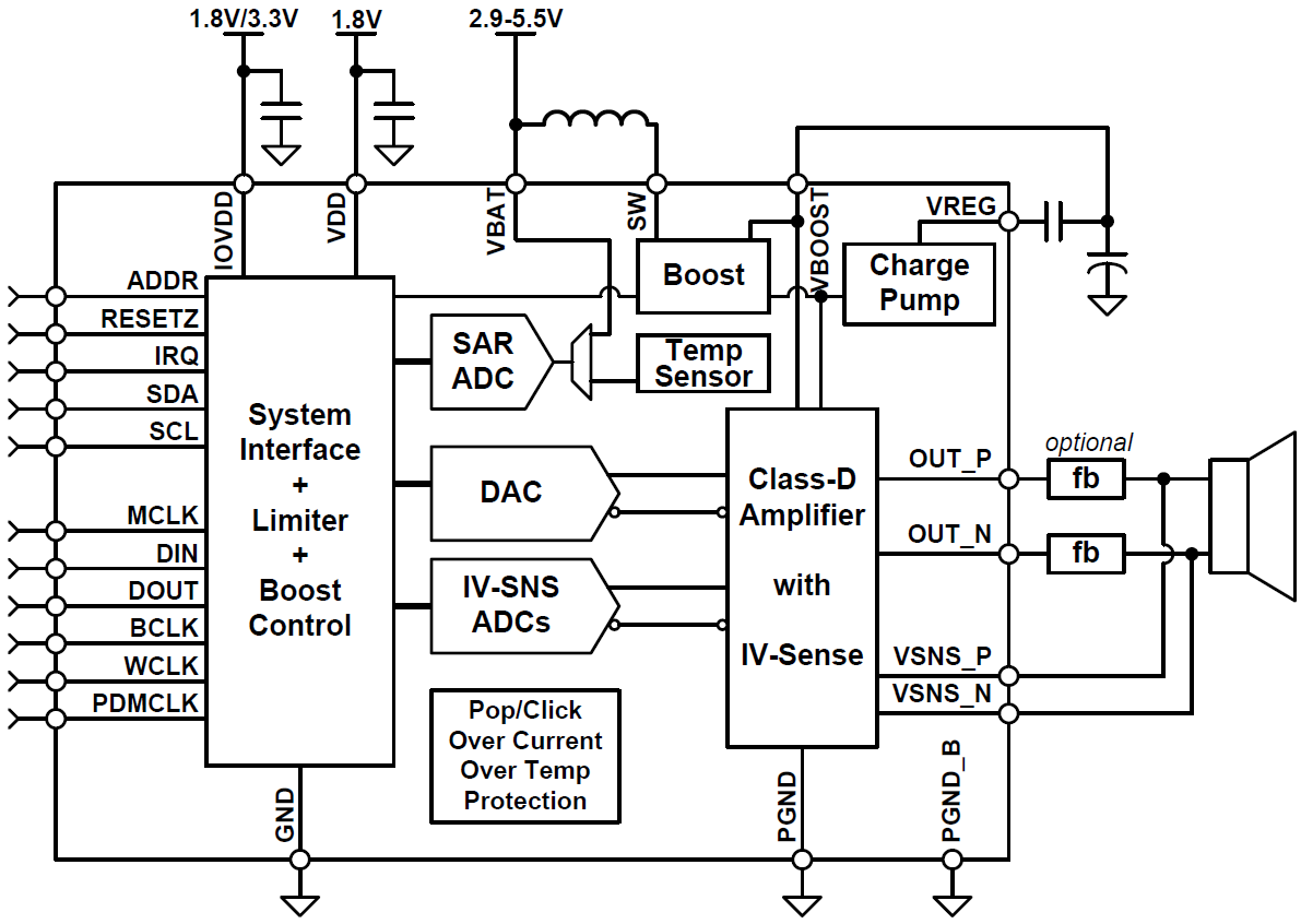 ブロック図 - Texas Instruments TAS2560クラスDアンプ