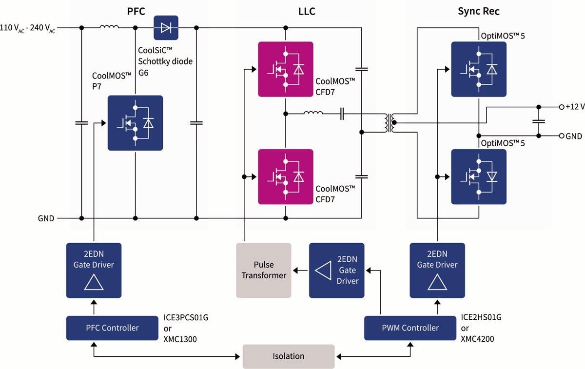 Infineon Technologies CFD7 CoolMOS™ MOSFET