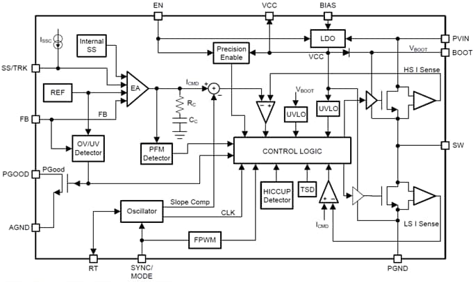 ブロック図 - Texas Instruments LM7600x/LM7600x-Q1降圧型電圧コンバータ