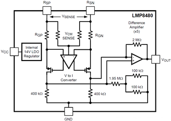 ブロック図 - Texas Instruments LMP848x/LMP848x-Q1電流検出アンプ
