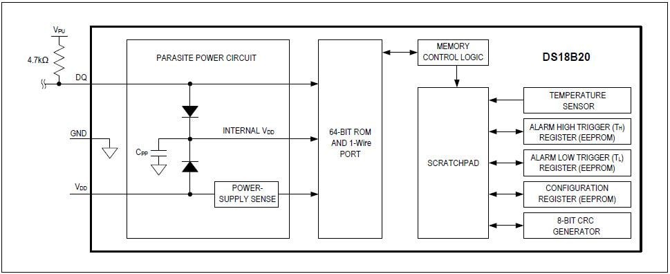 ブロック図 - Analog Devices / Maxim Integrated DS18B20 1-Wireデジタル温度計