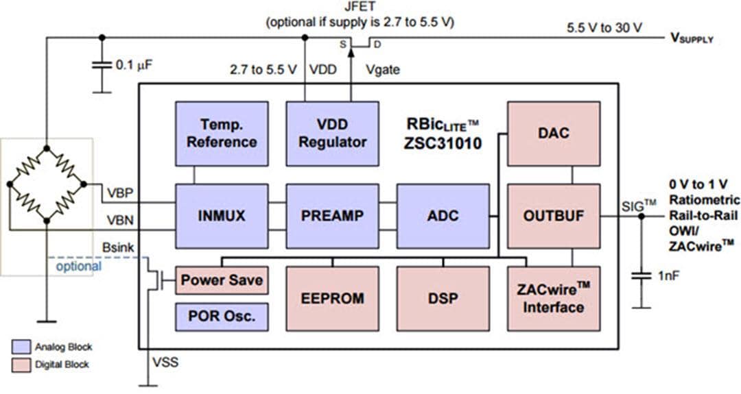 ブロック図 - Renesas Electronics ZSC31010抵抗センサ・シグナルコンディショナ