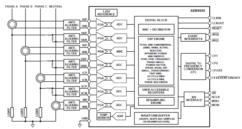 ブロック図 - Analog Devices Inc. ADE9000 AFE
