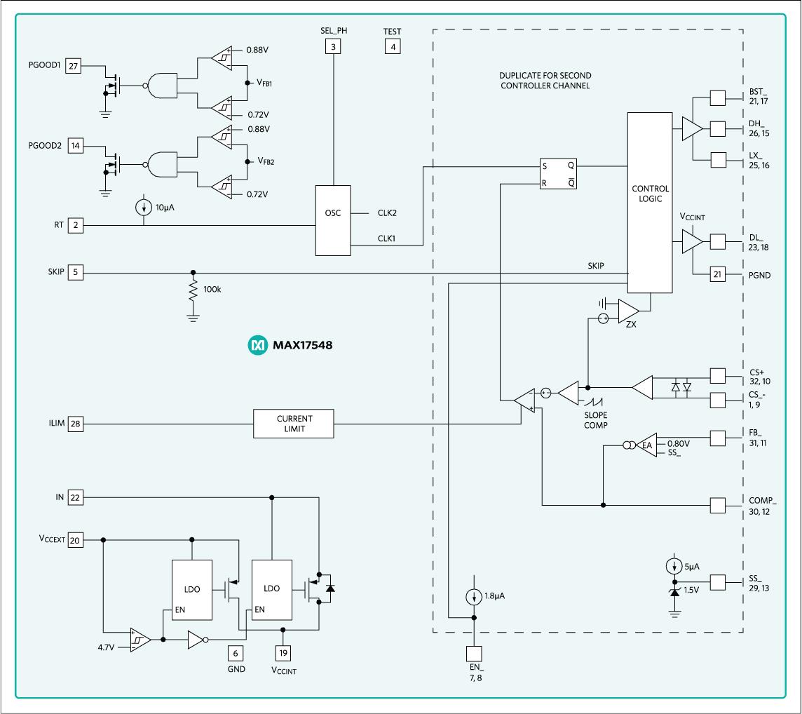 ブロック図 - Analog Devices / Maxim Integrated MAX17548同期降圧型コントローラ