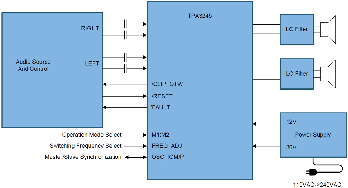回路図 - Texas Instruments TPA3245 PurePath Ultra-HD Class-Dアンプ