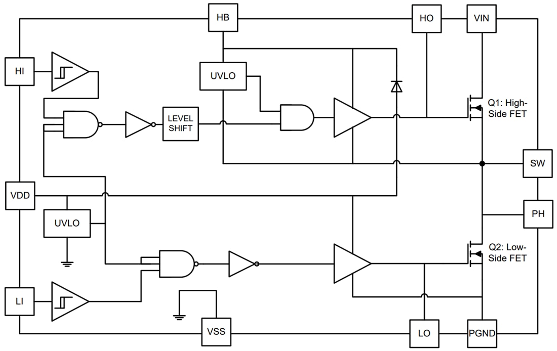 ブロック図 - onsemi FDMF8811ブリッジ電力段モジュール