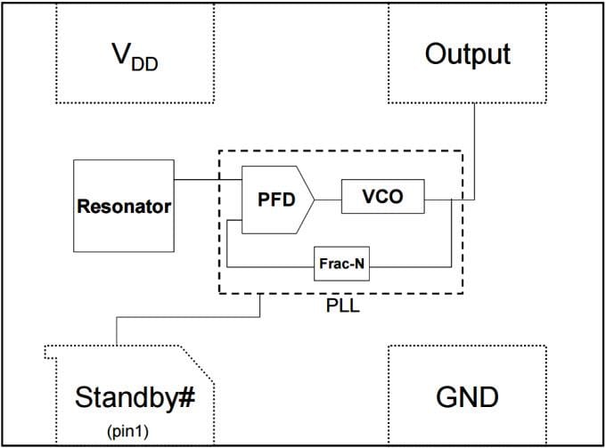 Microchip Technology DSC1003低消費電力高精度CMOS発振器