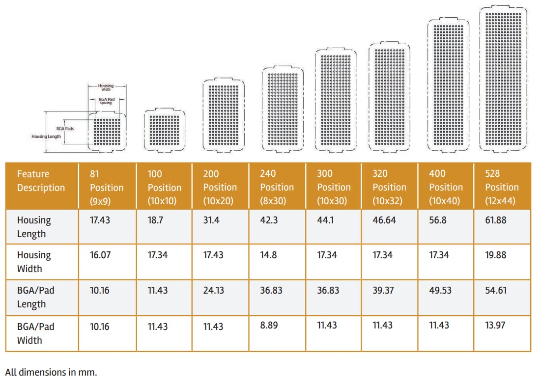 Amphenol FCI MEG-Array® メザニンコネクタシステム