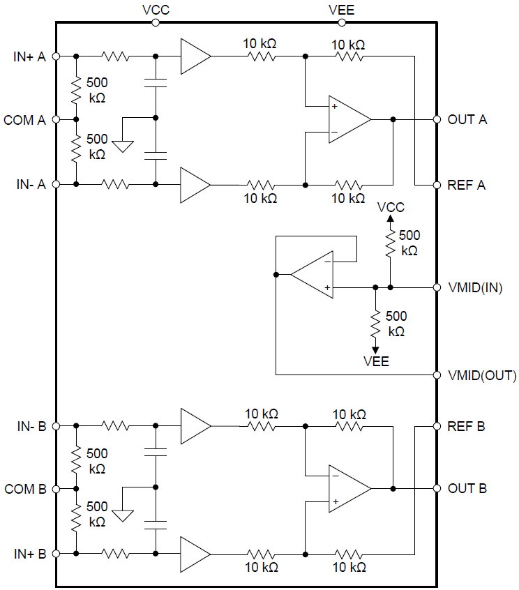 ブロック図 - Texas Instruments INA165x/Q1 SoundPlusオーディオラインレシーバ