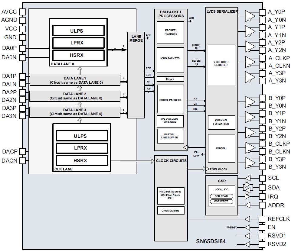 ブロック図 - Texas Instruments SN65DSI84/SN65DSI84-Q1 DSI to FlatLinkブリッジ