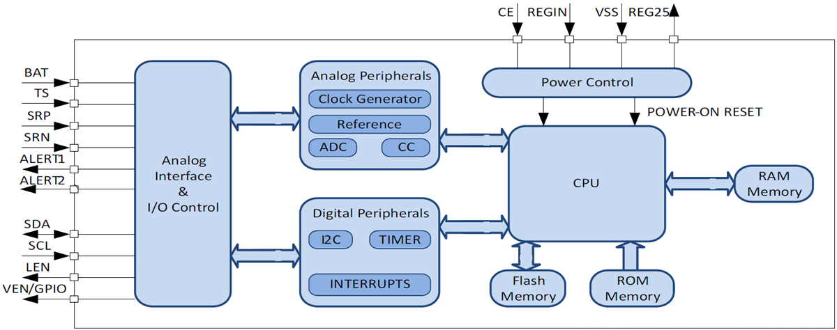 ブロック図 - Texas Instruments bq34110 CEDVバッテリ残量計