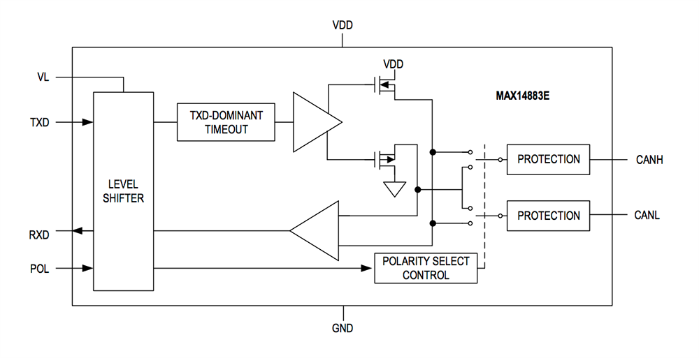 ブロック図 - Analog Devices / Maxim Integrated MAX14883E CANトランシーバ