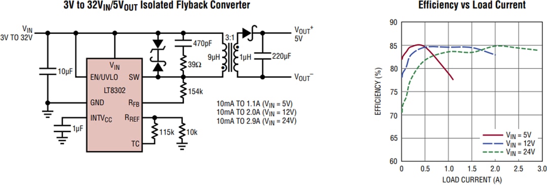アプリケーション回路図 - Analog Devices Inc. LT8301 / LT8302絶縁フライバック・コンバータ