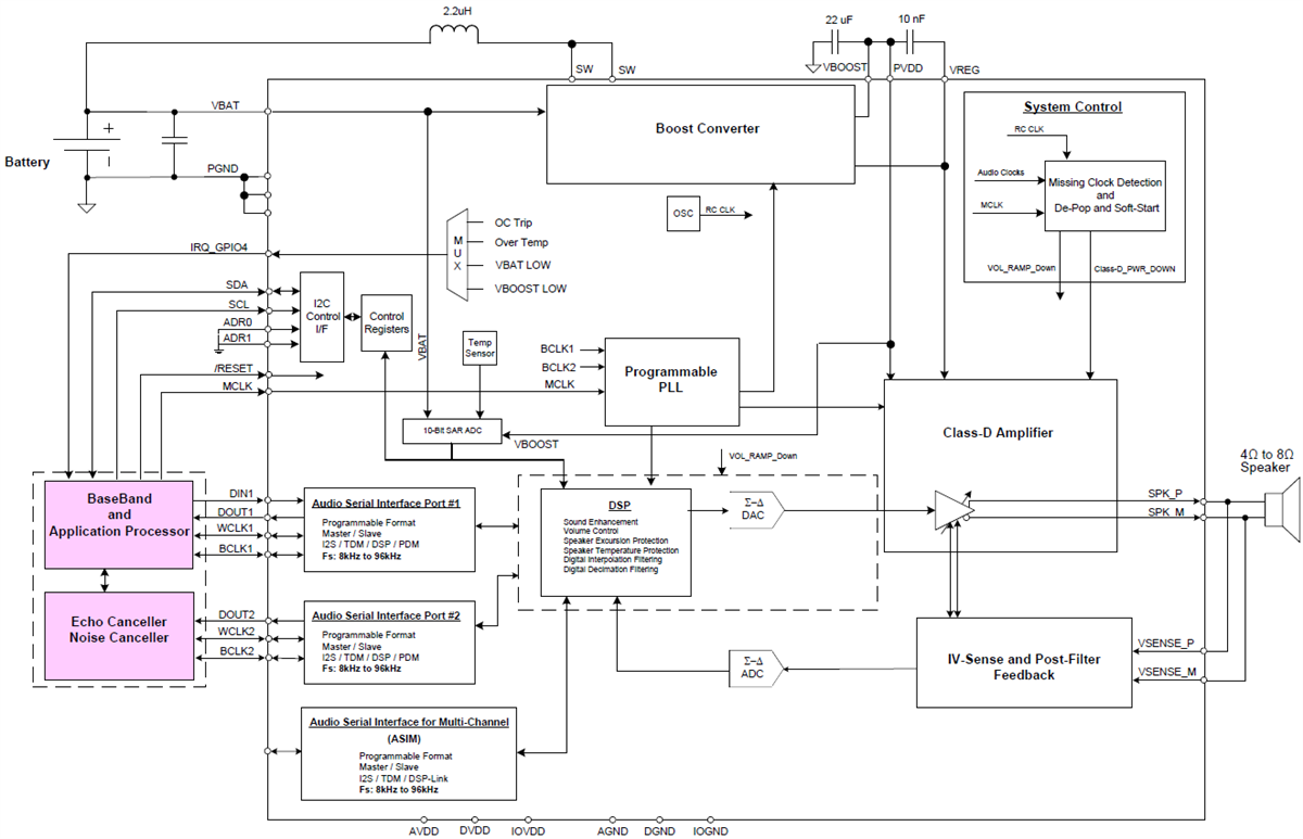 ブロック図 - Texas Instruments TAS2557クラスDオーディオアンプ