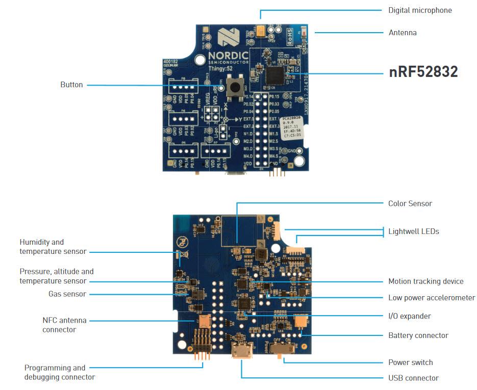 ブロック図 - Nordic Semiconductor Thingy:52™IoTセンサ開発キット