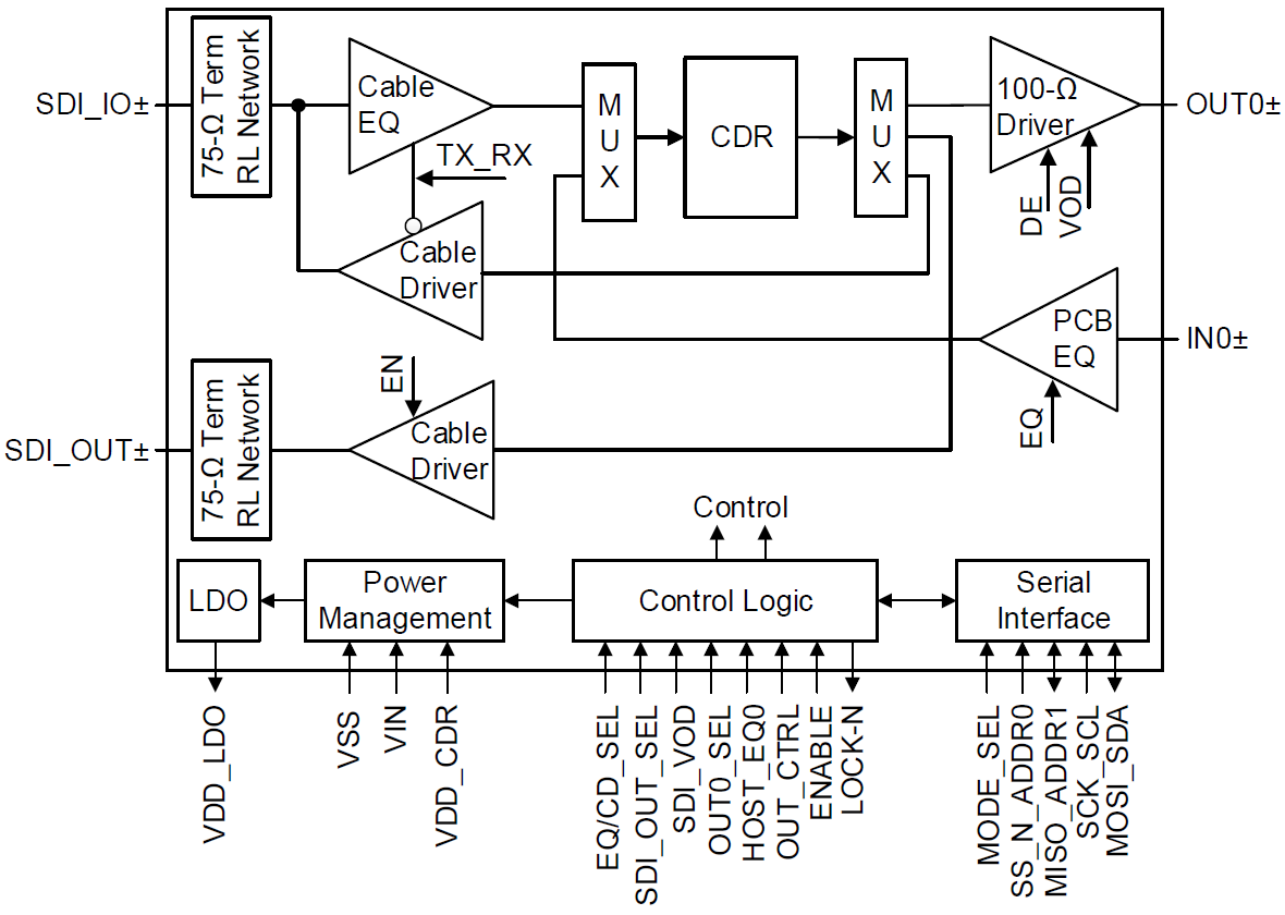 ブロック図 - Texas Instruments LMH0397 3G-SDI双方向I/O