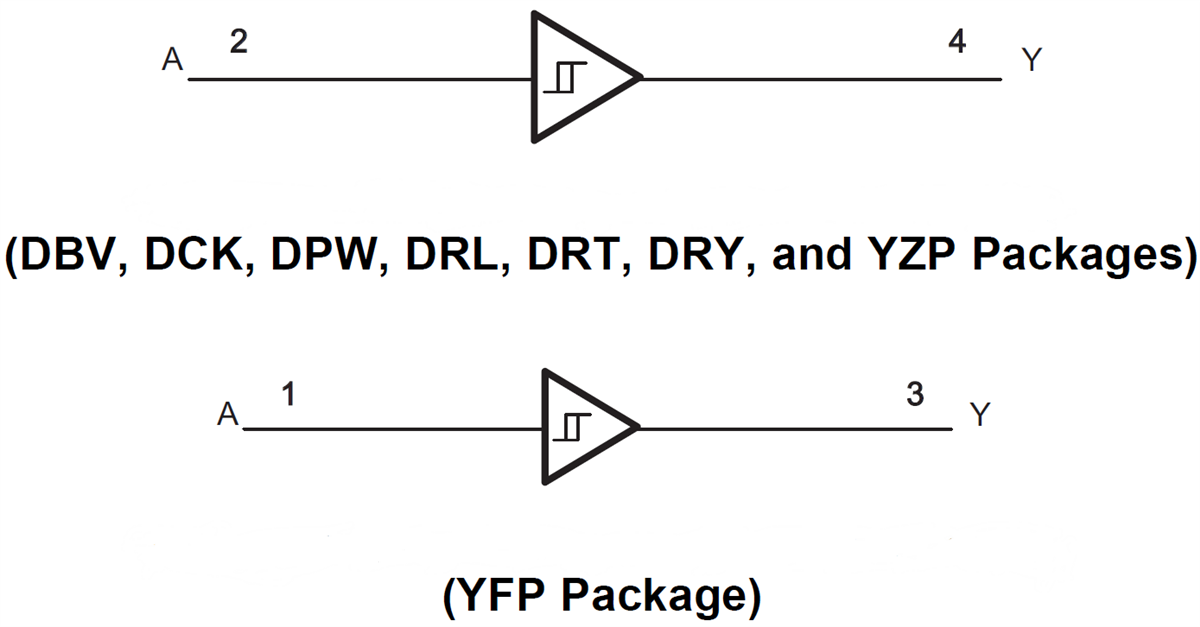ブロック図 - Texas Instruments SN74AUP1G17シングルシュミットトリガバッファ