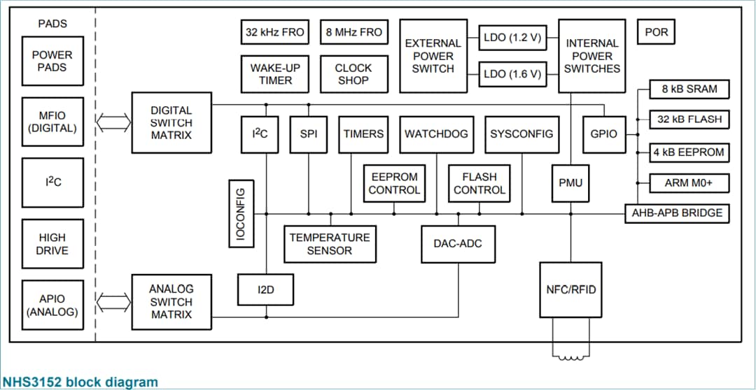 NXP Semiconductors NHS3152 NTAG SmartSensor