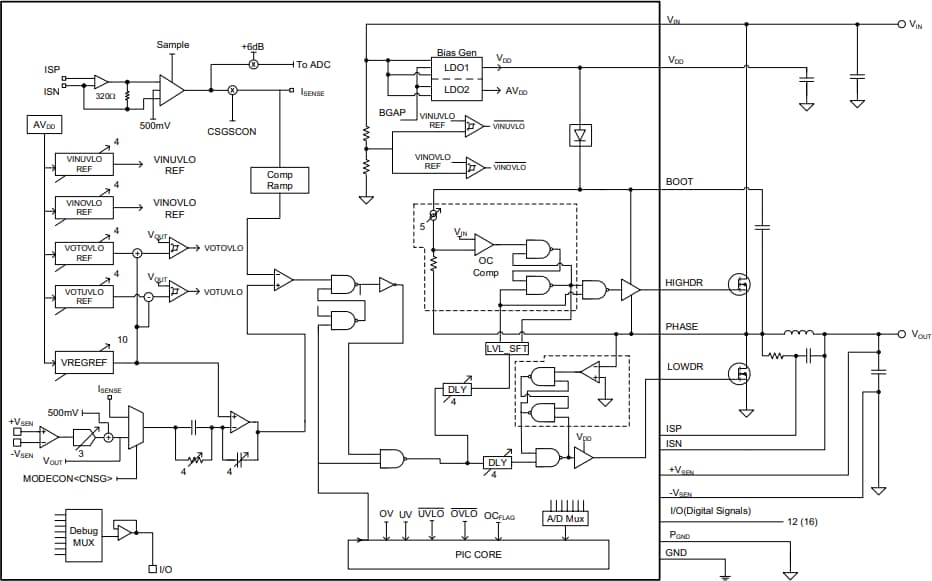 ブロック図 - Microchip Technology MCP19122 & MCP19123ハイブリッド・コントローラ