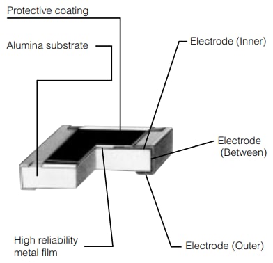 機械図面 - Panasonic Electronic Components ERA-1A金属薄膜チップ抵抗