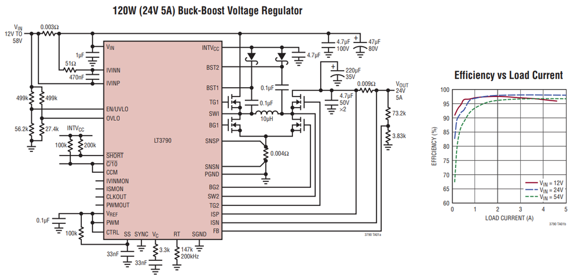 Analog Devices Inc. LT3790 4スイッチバックブースト・コントローラ