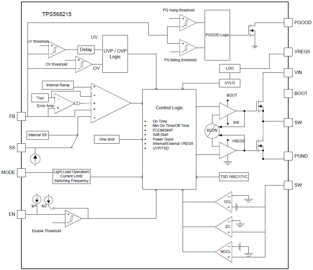 ブロック図 - Texas Instruments TPS568215 SWIFT降圧型コンバータ