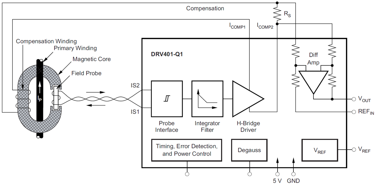 ブロック図 - Texas Instruments DRV401-Q1磁気センサ信号調整IC
