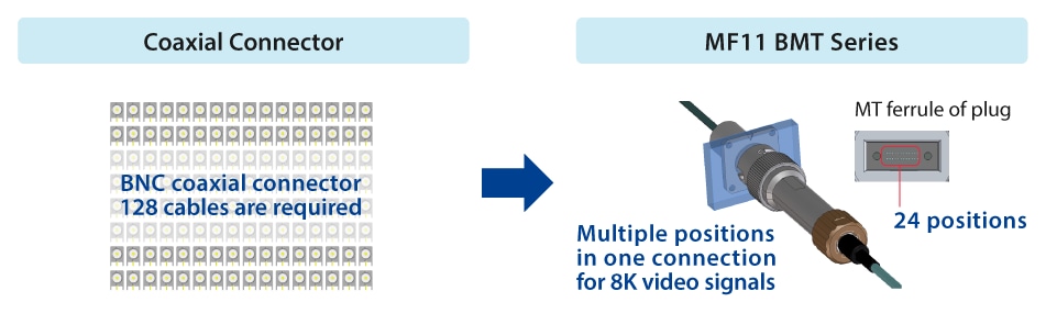 機械図面 - Hirose Electric MF11BMT防水コネクタ